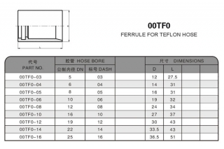 OOTFO